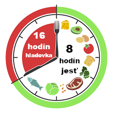 Prerušované hladovanie - Intermitten Fasting